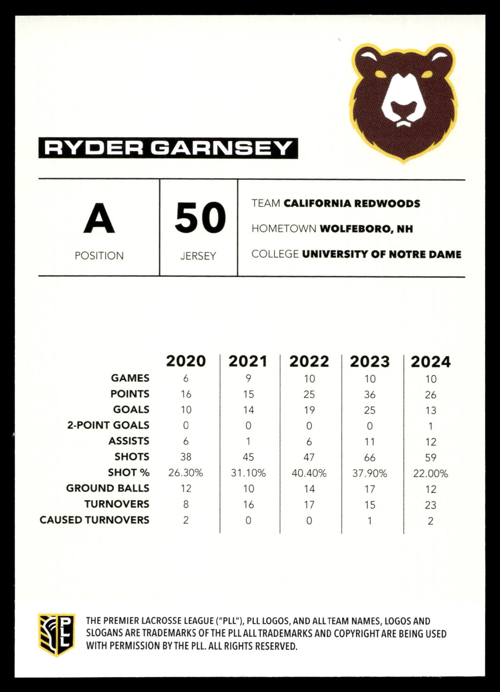 Ryder Garnsey 2025 PLL Flagship California Redwoods Blue Parallel 86/99 #102