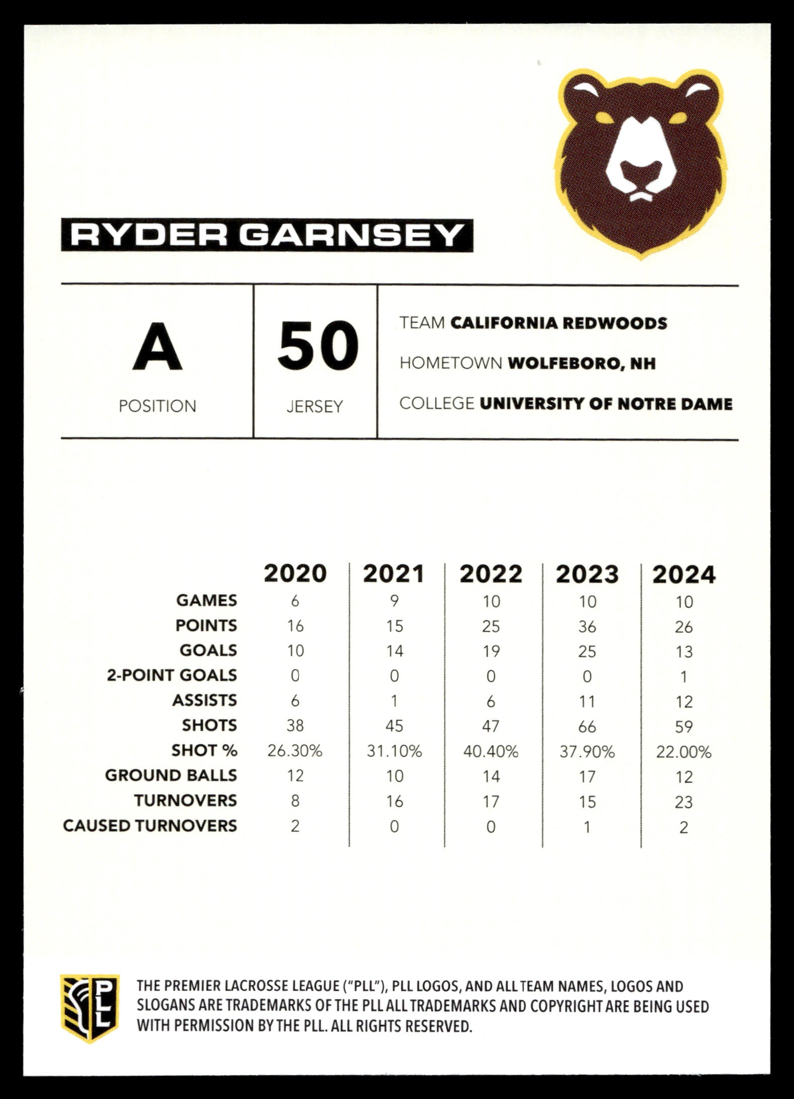 Ryder Garnsey 2025 PLL Flagship California Redwoods Blue Parallel 86/99 #102