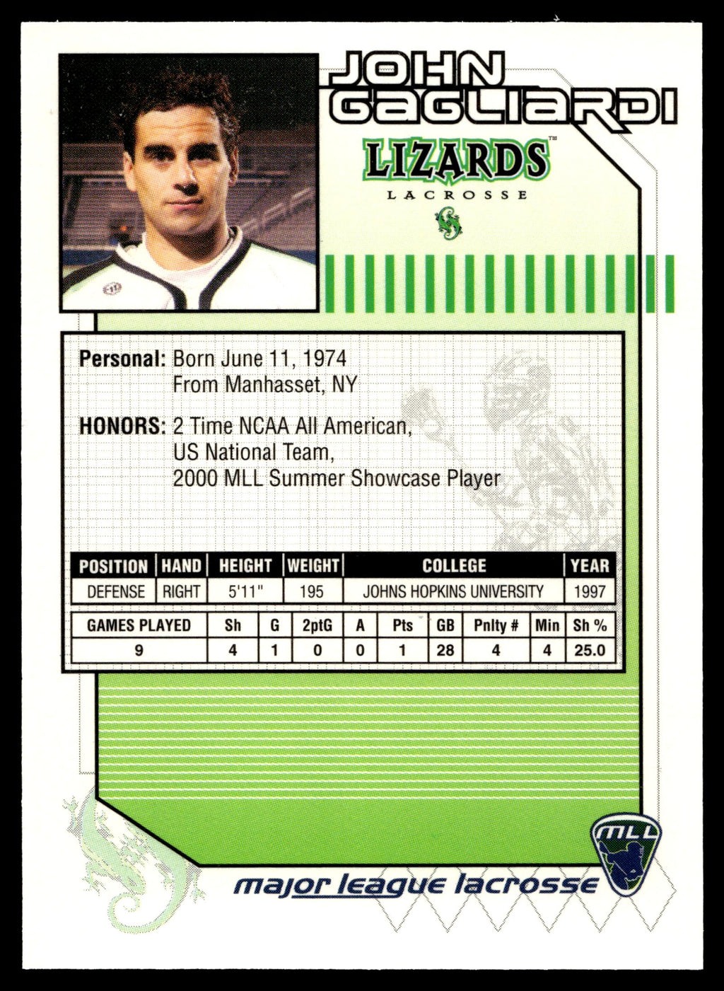John Gagliardi 2001 Major League Lacrosse Long Island Lizards #11
