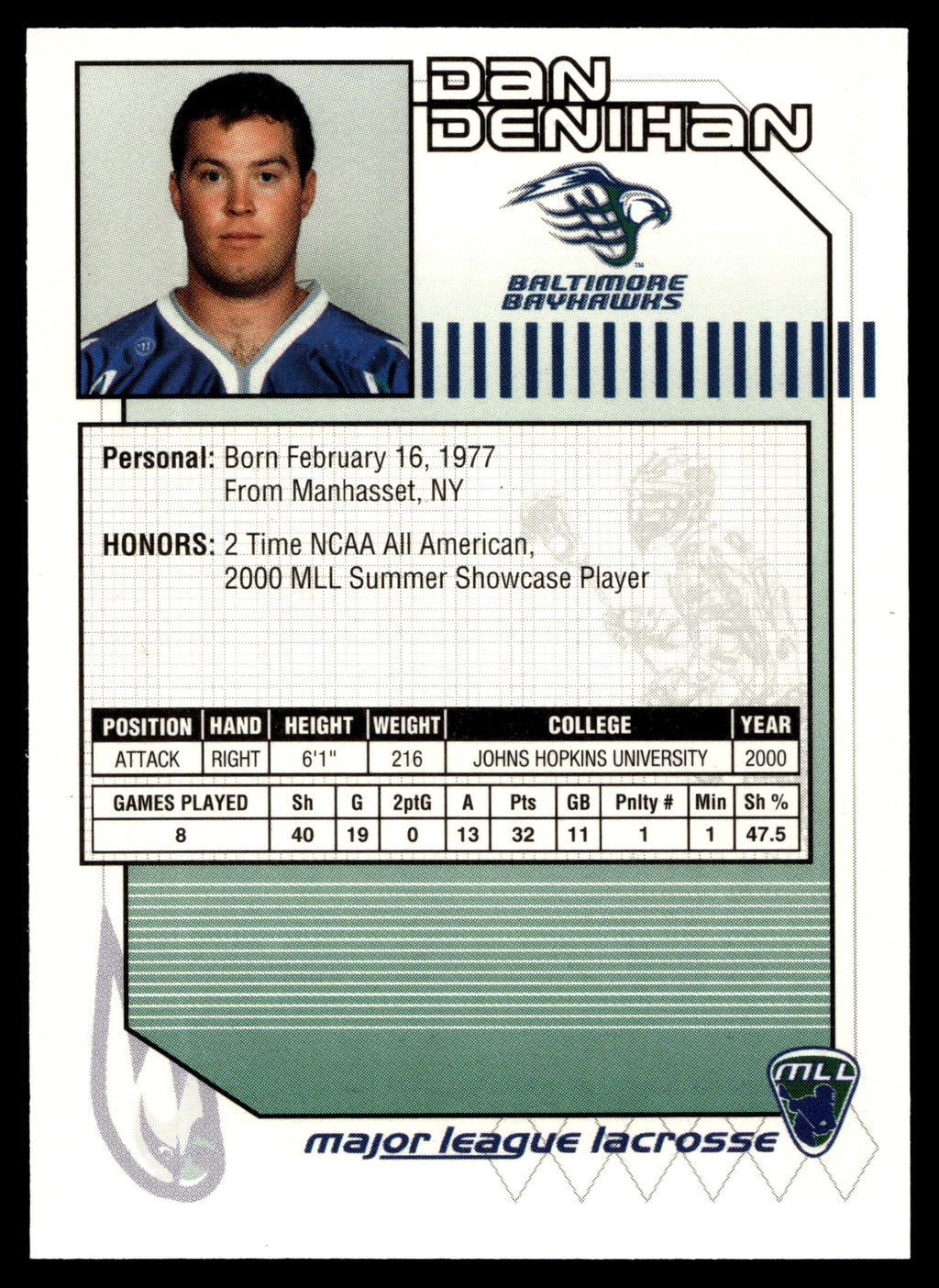 Dan Denihan 2001 Major League Lacrosse Baltimore Bayhawks #47
