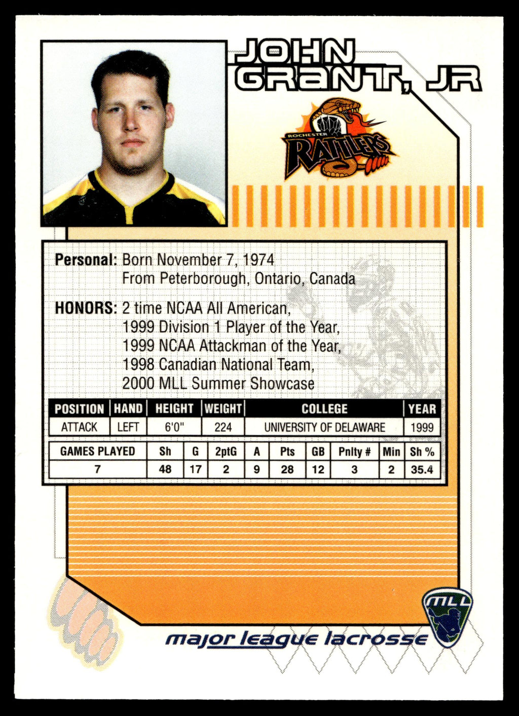 John Grant Jr 2001 Major League Lacrosse Rochester Rattlers #24
