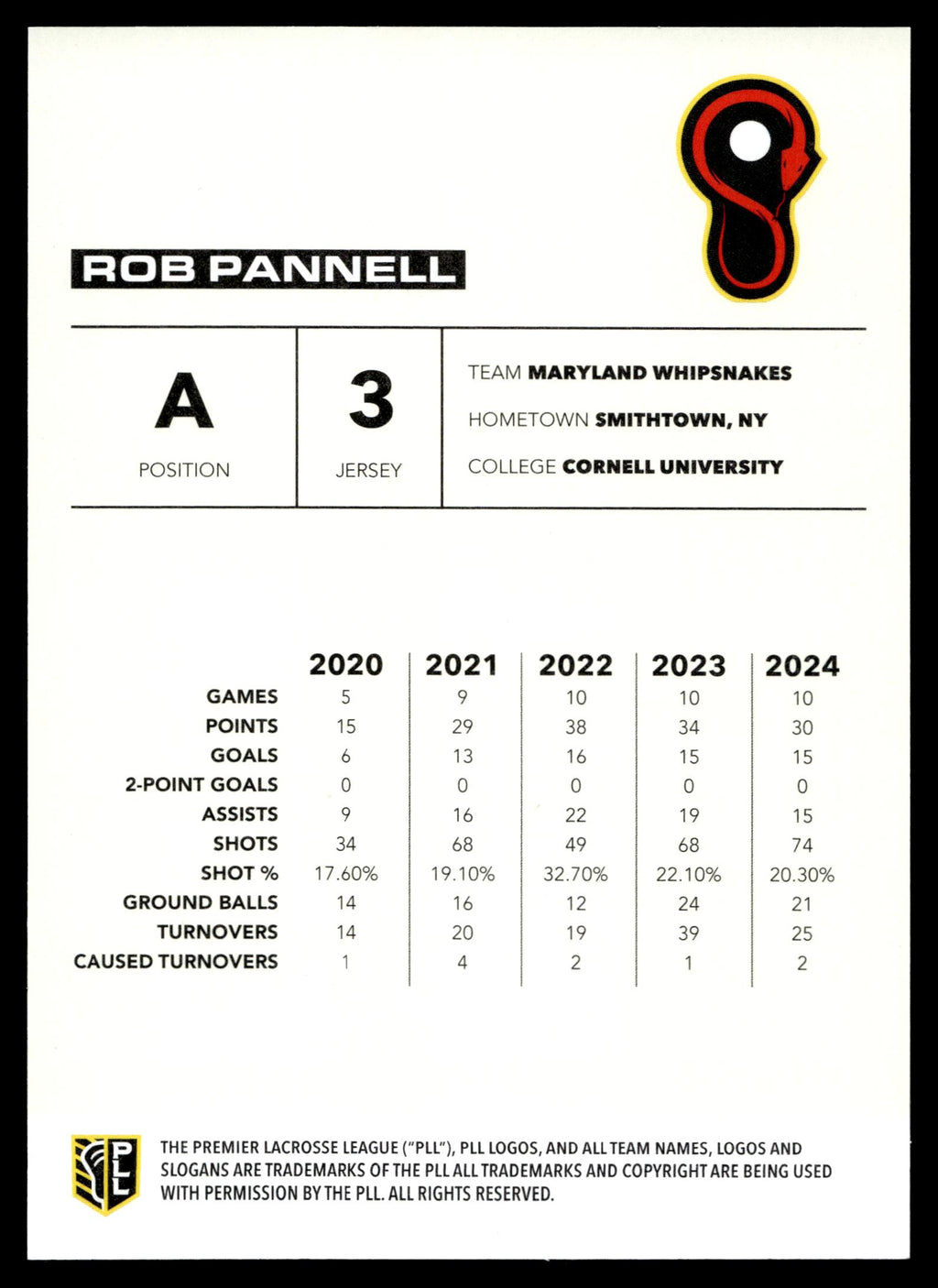 Rob Pannell 2025 PLL Flagship Maryland Whipsnakes Base Auto #86