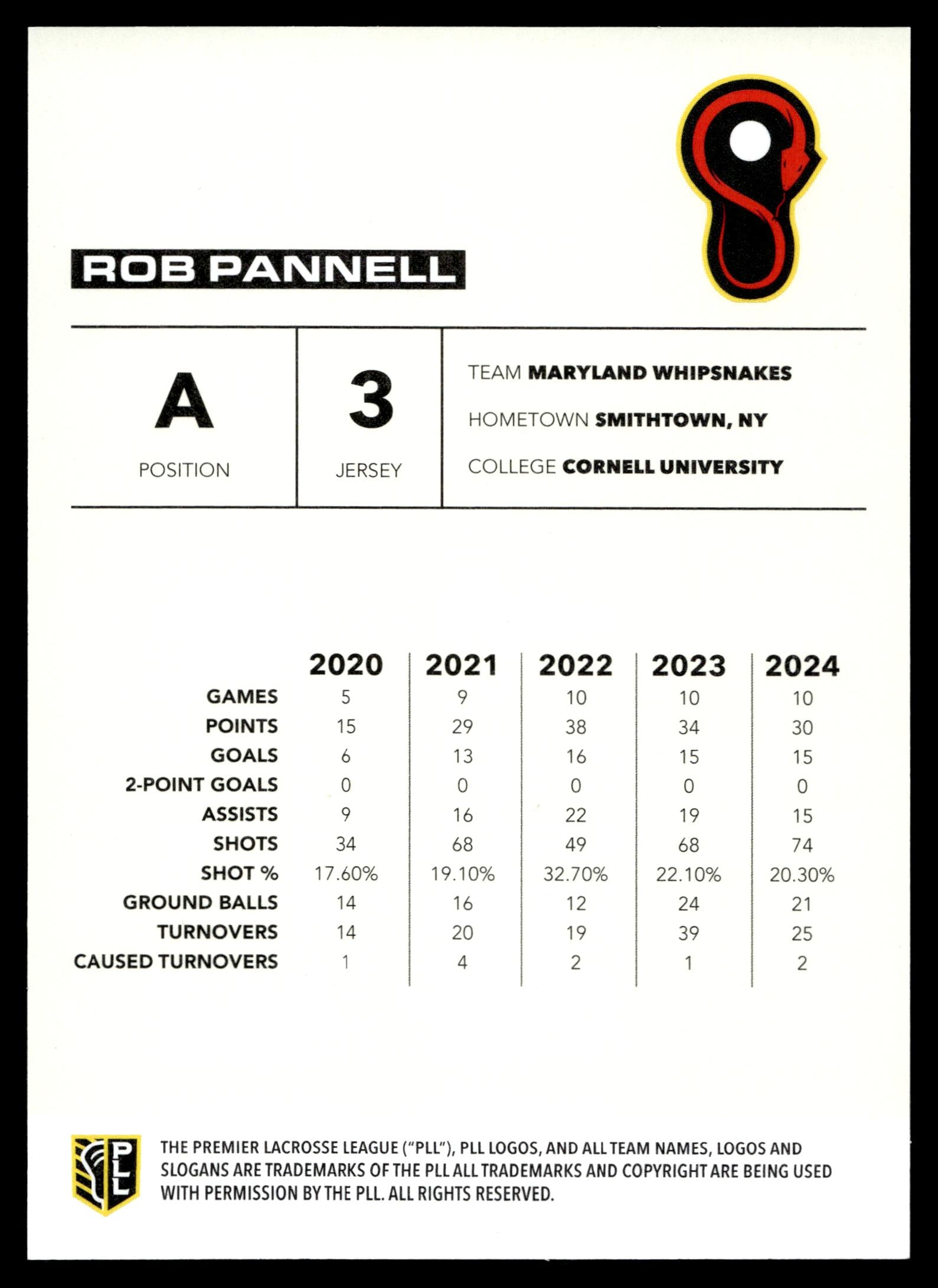 Rob Pannell 2025 PLL Flagship Maryland Whipsnakes Base Auto #86