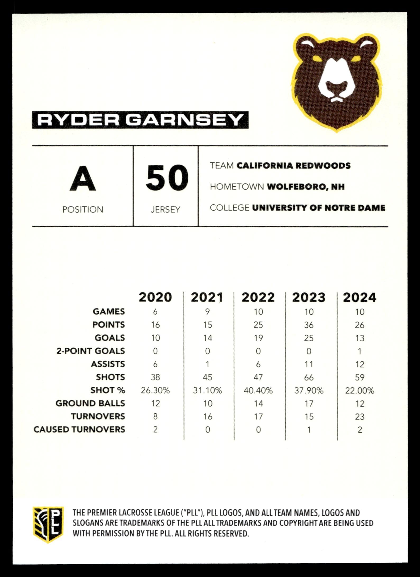 Ryder Garnsey 2025 PLL Flagship California Redwoods Base Auto #102