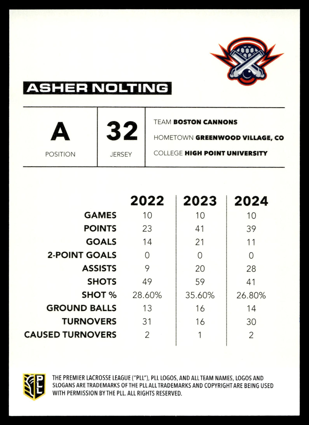 Asher Nolting 2025 PLL Flagship Boston Cannons Base Auto #139