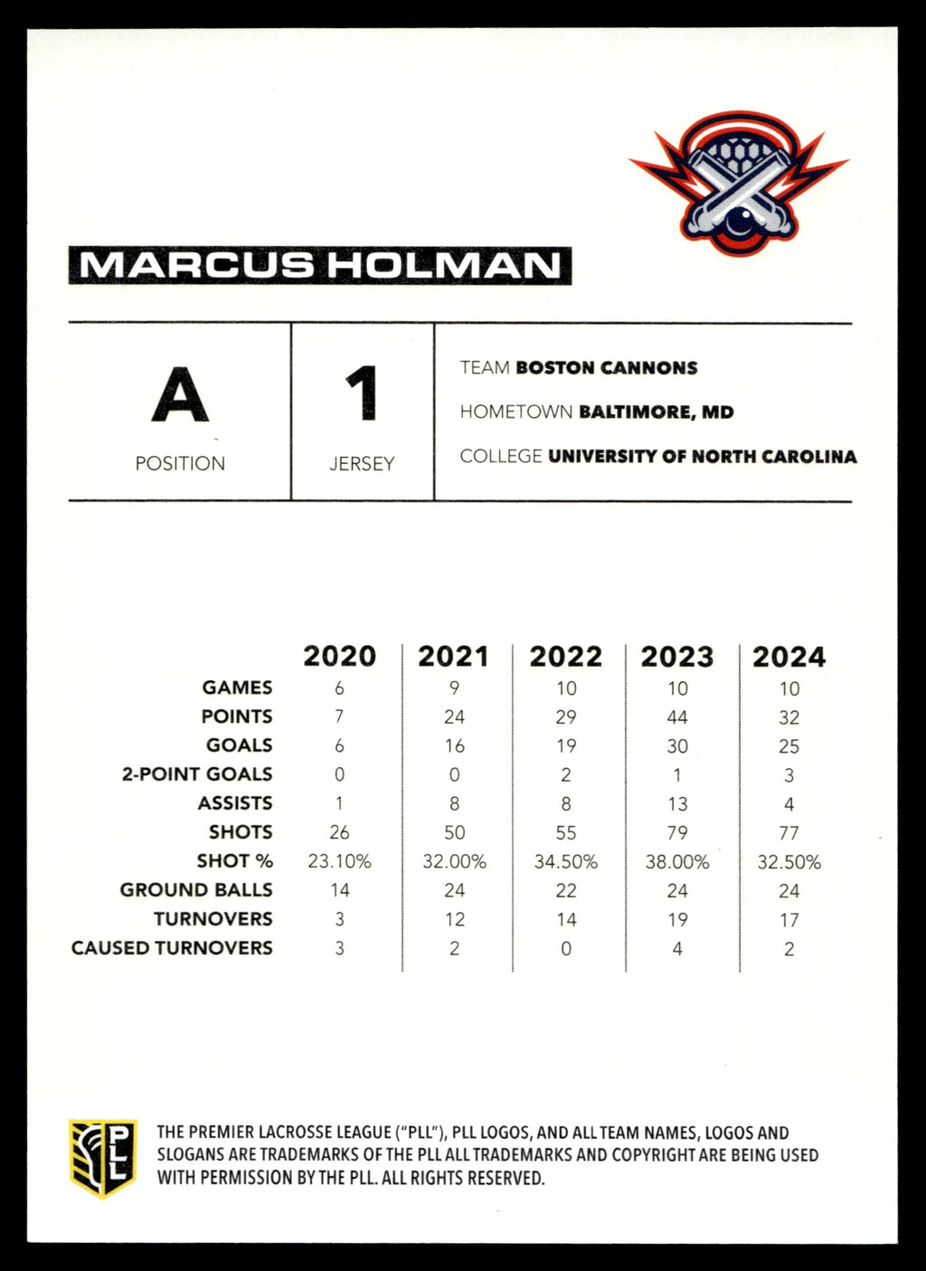 Marcus Holman 2025 PLL Flagship Boston Cannons Base Auto #42