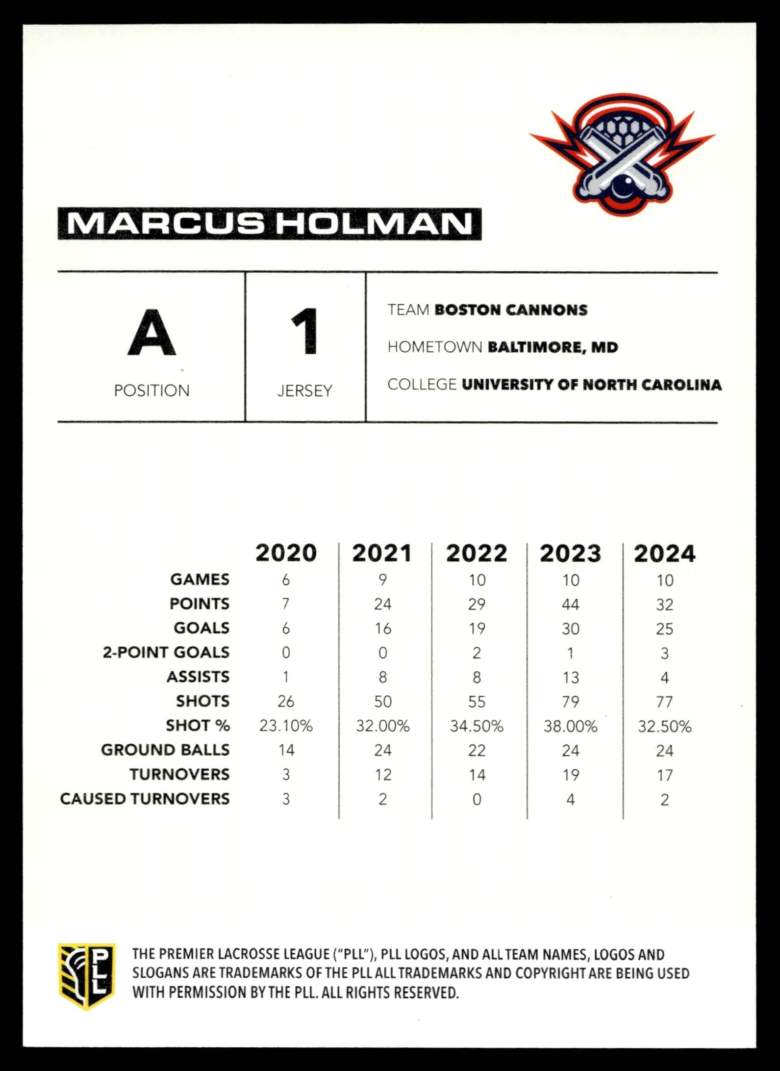 Marcus Holman 2025 PLL Flagship Boston Cannons Base Auto #42