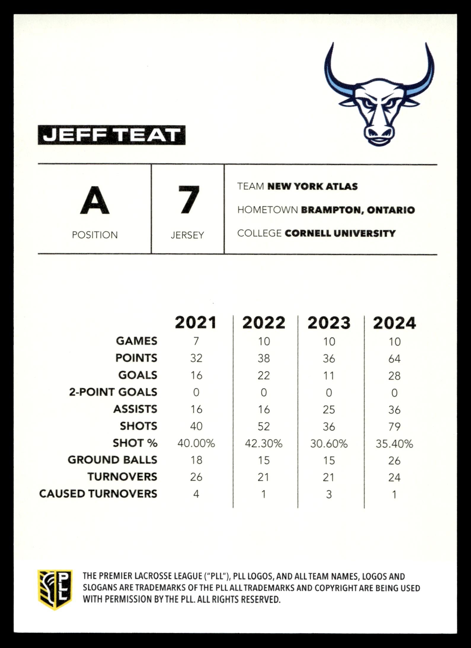 Jeff Teat 2025 PLL Flagship New York Atlas Base Auto #27