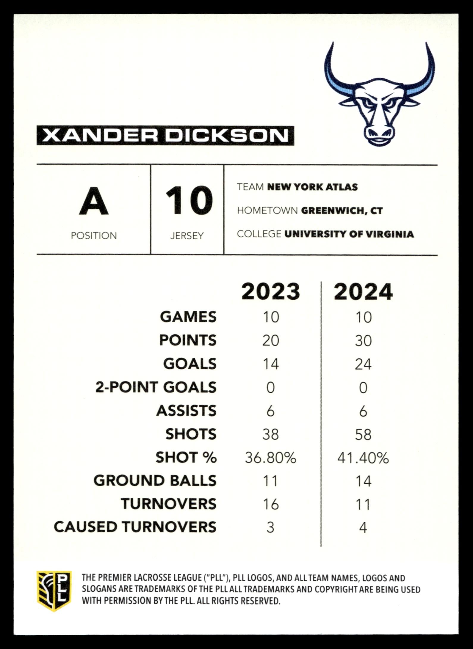 Xander Dickson 2025 PLL Flagship New York Atlas Base Auto #47