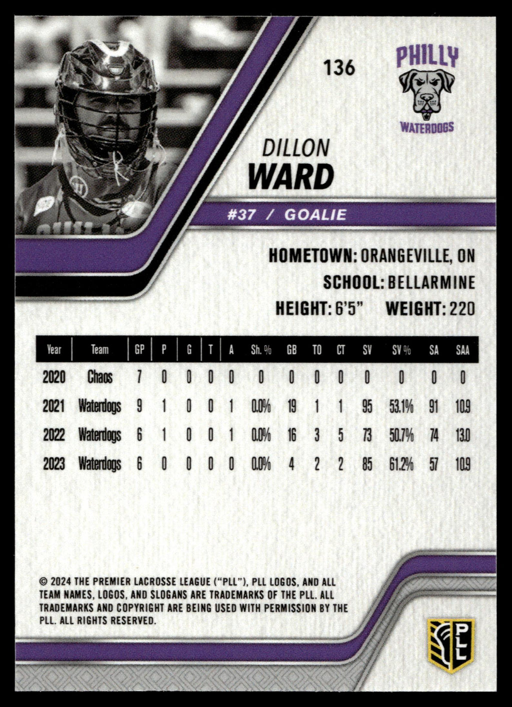 Dillon Ward 2024 PLL Release Philadelphia Waterdogs Blue 35/77 #136
