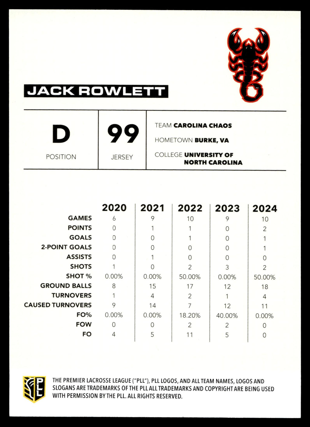 Jack Rowlett 2025 PLL Flagship Carolina Chaos Yellow Auto 35/50 #132