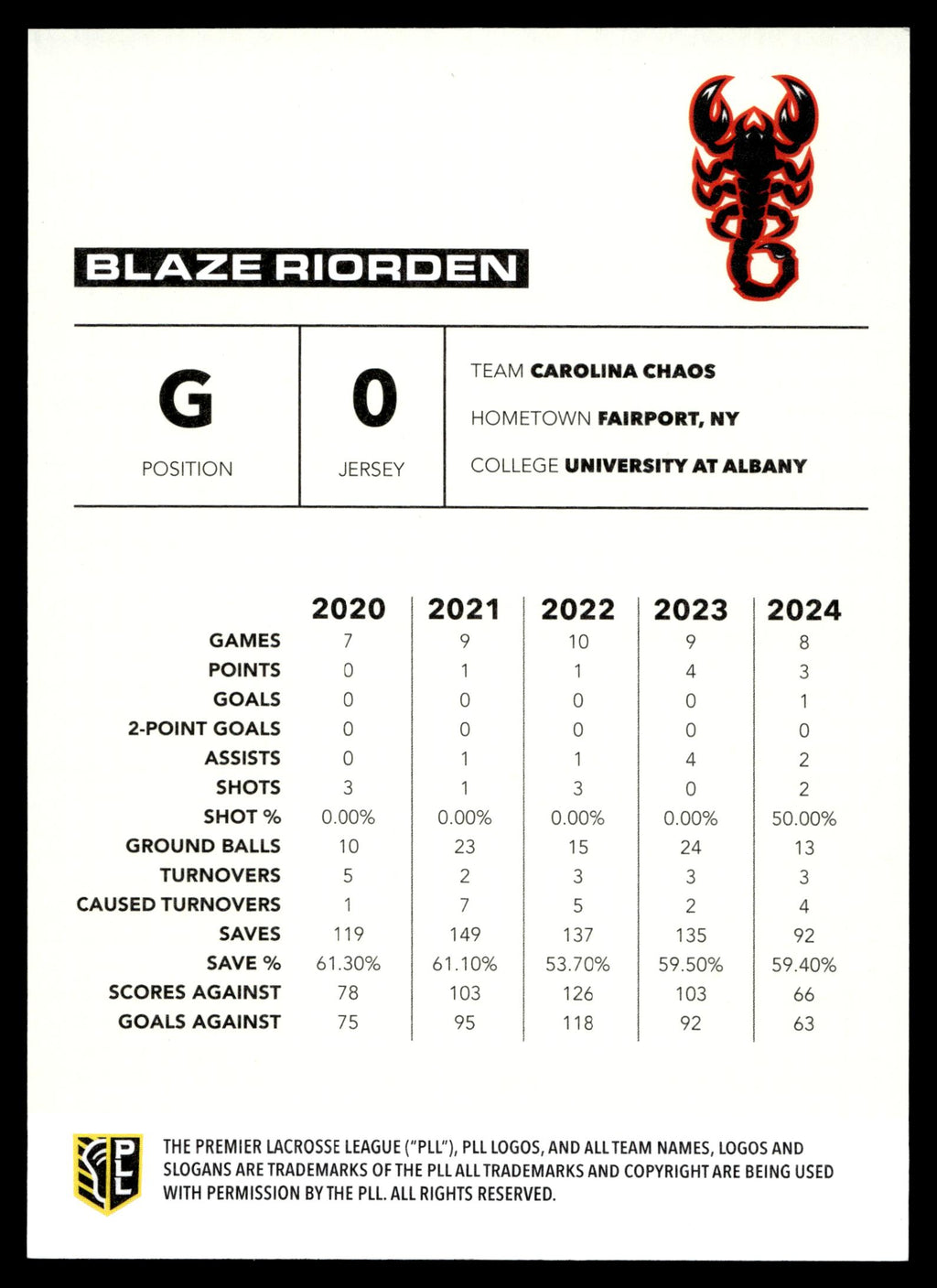 Blaze Riorden 2025 PLL Flagship Carolina Chaos Base Auto #26