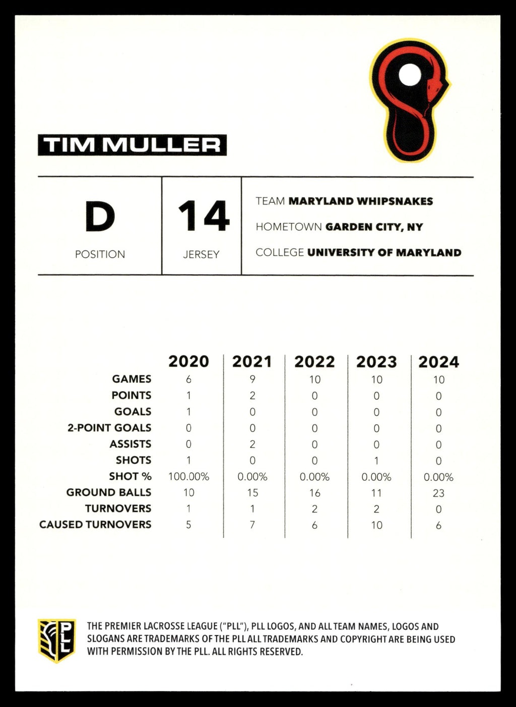 Tim Muller 2025 PLL Flagship Maryland Whipsnakes Black 03/25 #40