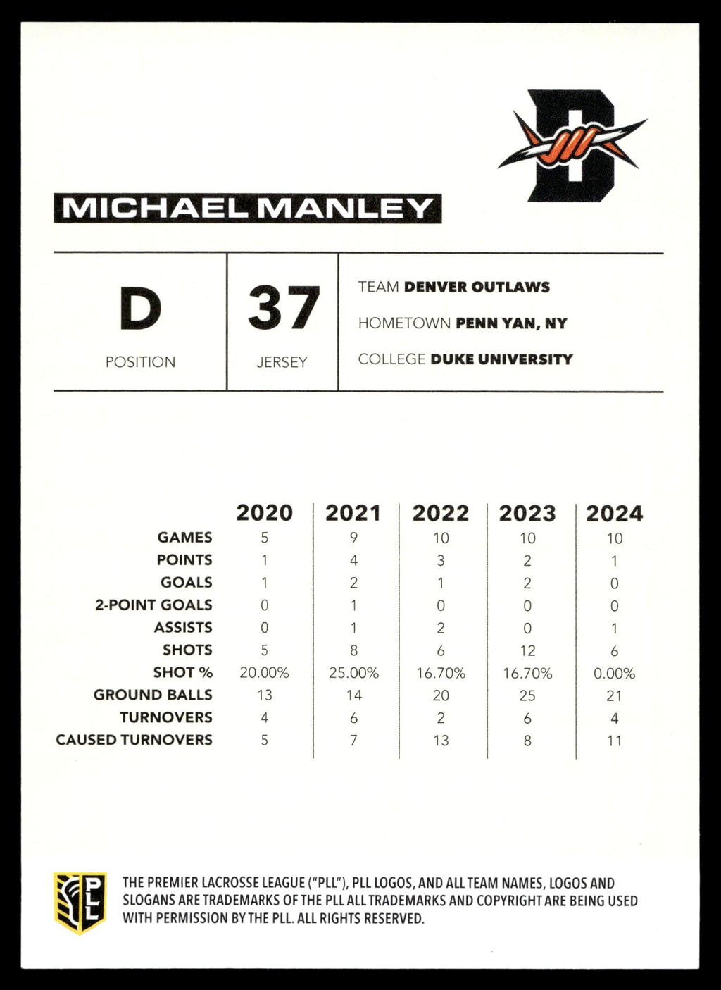Michael Manley 2025 PLL Flagship Denver Outlaws Yellow 24/50 #70