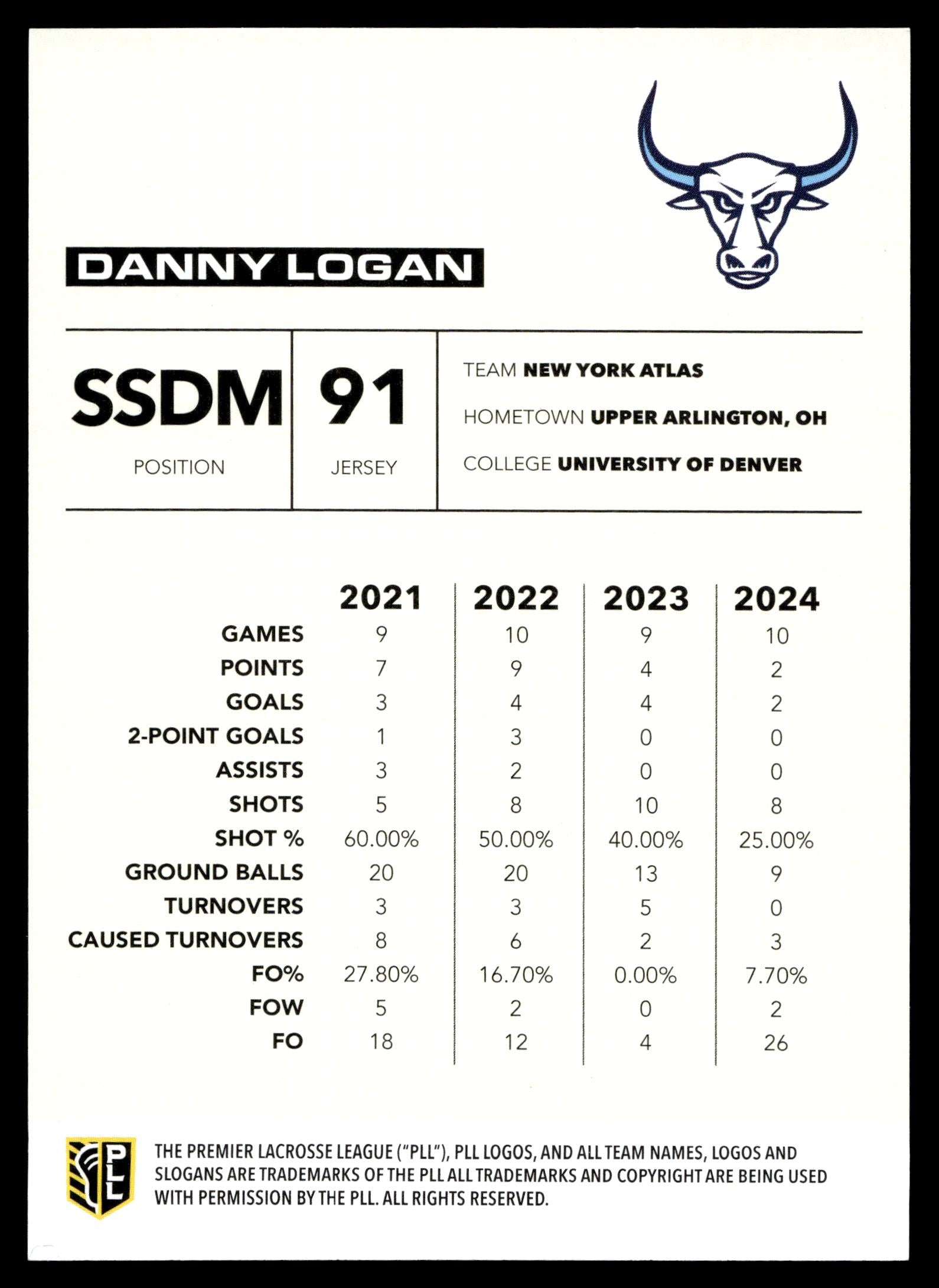 Danny Logan 2025 PLL Flagship New York Atlas Spasm 28/50 #143