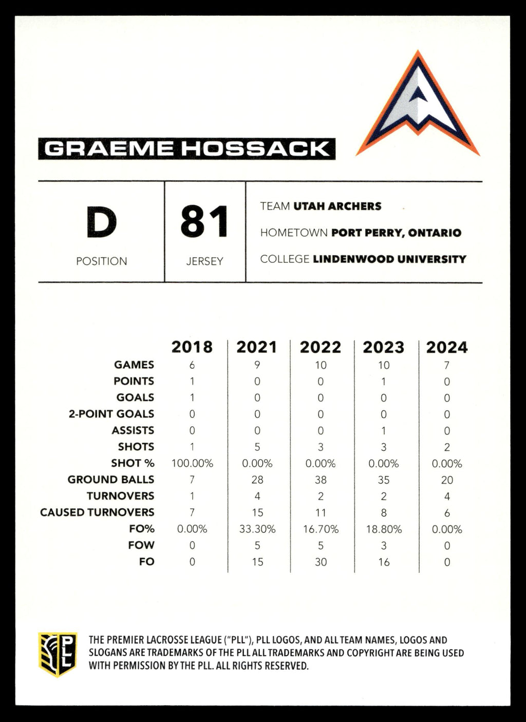 Graeme Hossack 2025 PLL Flagship Utah Archers Blue 09/99 #101