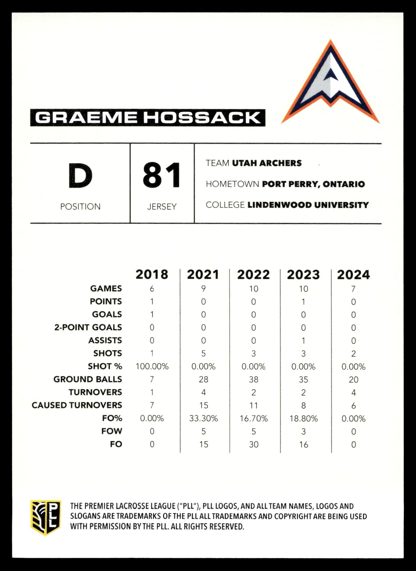 Graeme Hossack 2025 PLL Flagship Utah Archers Blue 09/99 #101