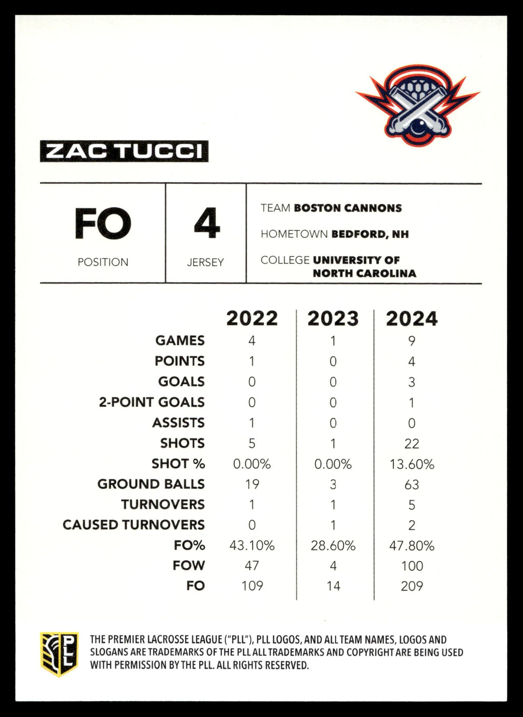 Zac Tucci 2025 PLL Flagship Boston Cannons Blue 18/99 #9