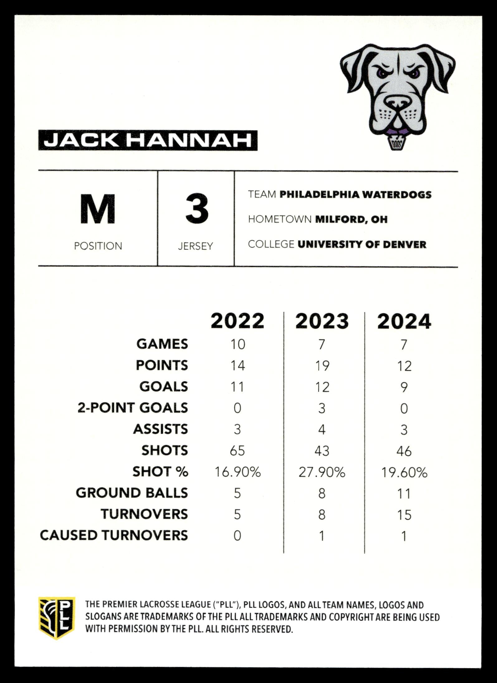 Jack Hannah 2025 PLL Flagship Philadelphia Waterdogs Blue 15/99 #65