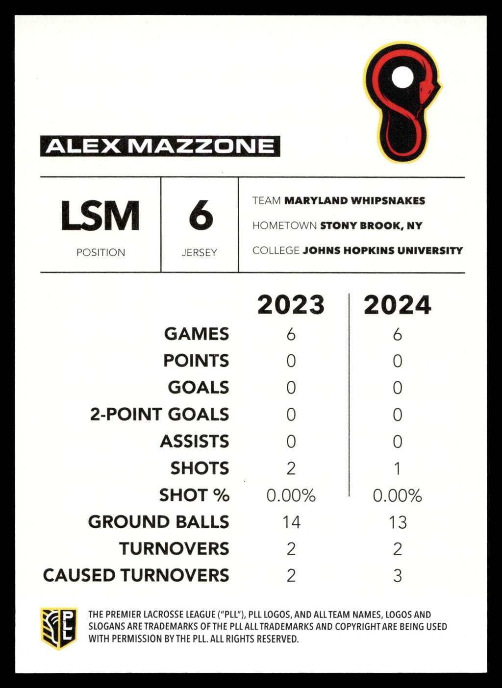 Alex Mazzone 2025 PLL Flagship Maryland Whipsnakes Blue 85/99 #30