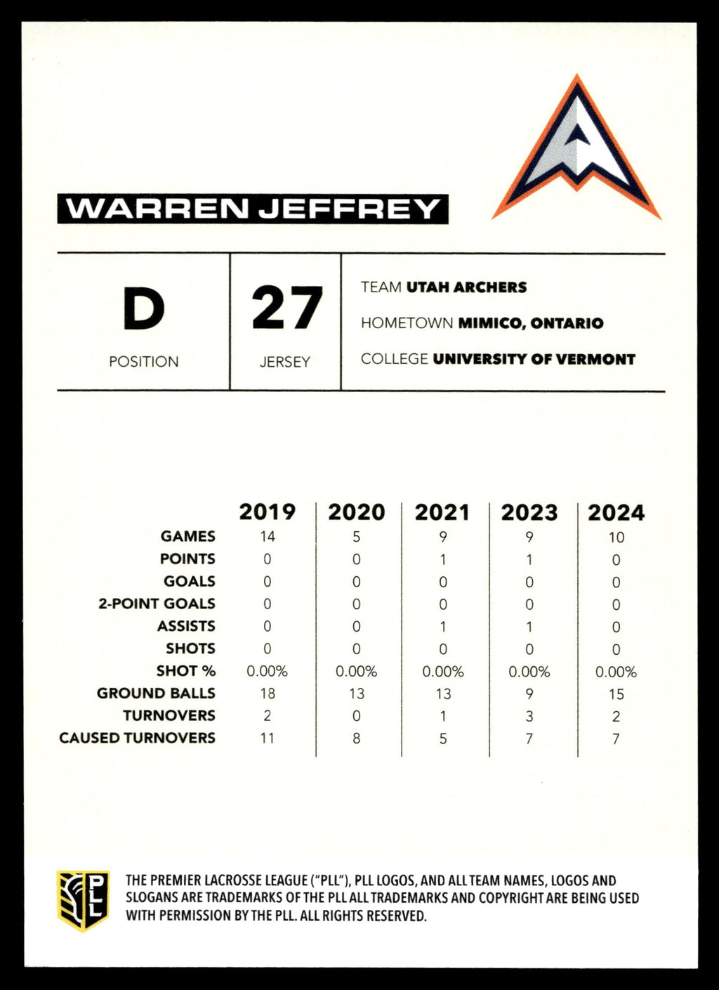 Warren Jeffrey 2025 PLL Flagship Utah Archers Rainbow Foil #87