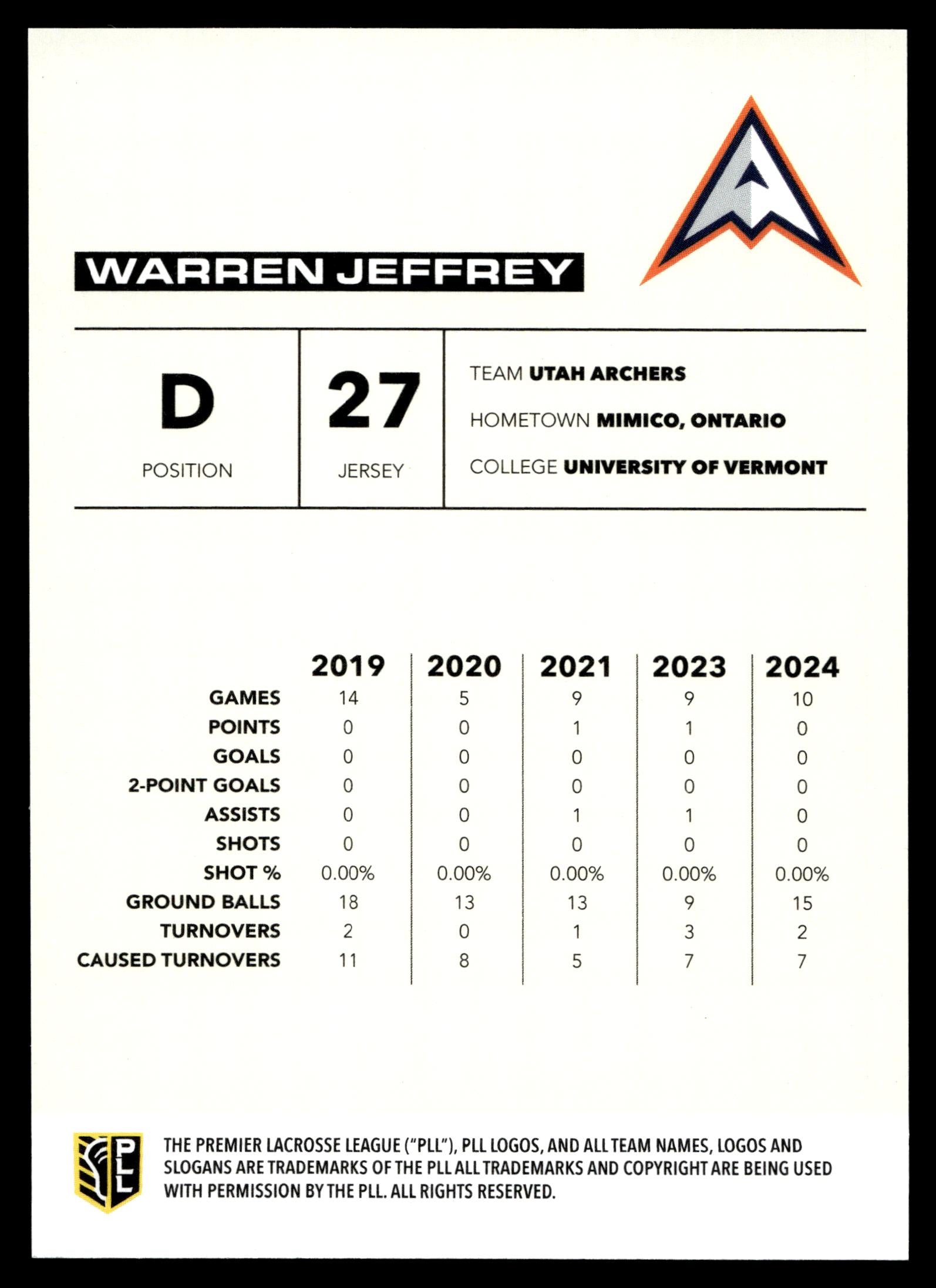 Warren Jeffrey 2025 PLL Flagship Utah Archers Rainbow Foil #87