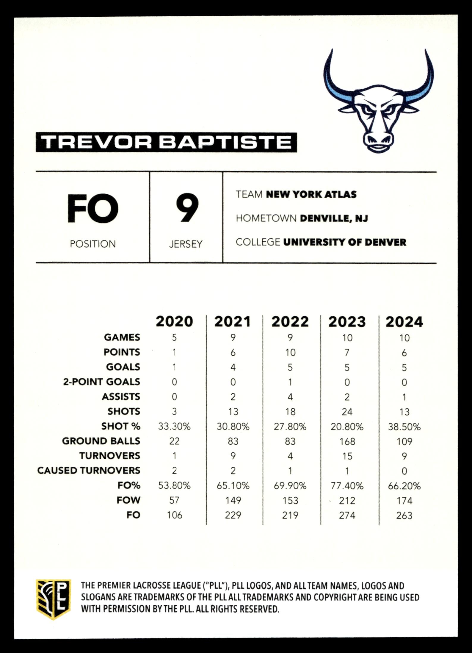 Trevor Baptiste 2025 PLL Flagship New York Atlas Rainbow Foil #21