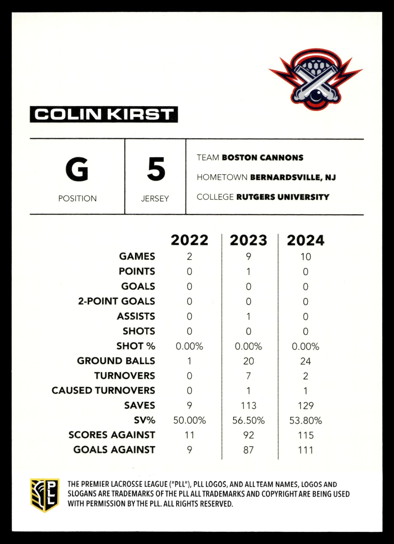 Colin Kirst 2025 PLL Flagship Boston Cannons Rainbow Foil #135