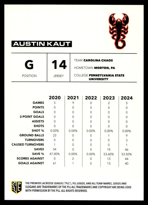 Austin Kaut 2025 PLL Flagship Carolina Chaos Rainbow Foil #85
