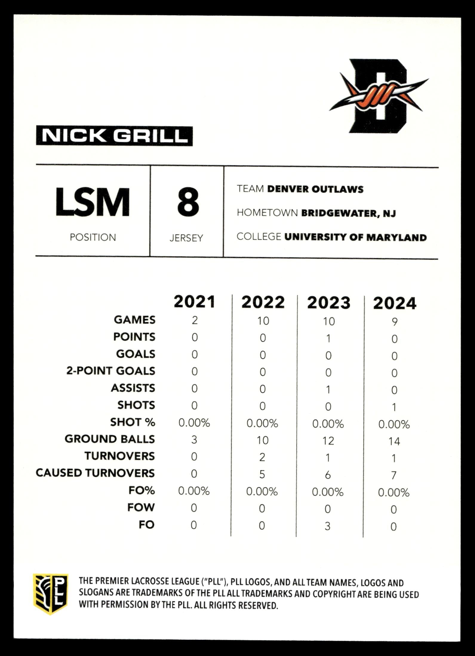 Nick Grill 2025 PLL Flagship Denver Outlaws Rainbow Foil #97