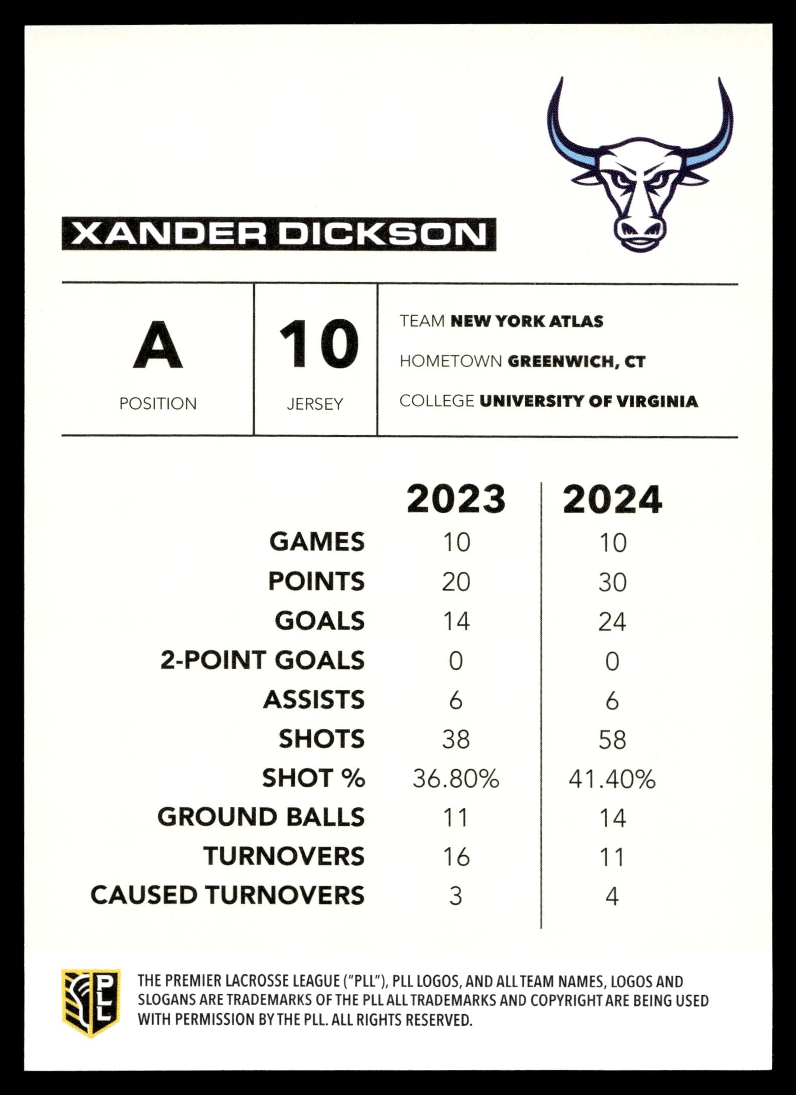 Xander Dickson 2025 PLL Flagship New York Atlas Blue 32/99 #47