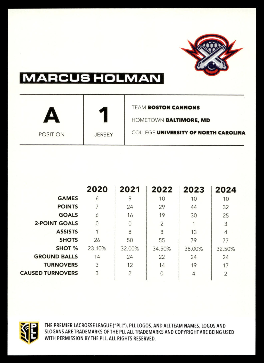 Marcus Holman 2025 PLL Flagship Boston Cannons Blue 20/99 #42
