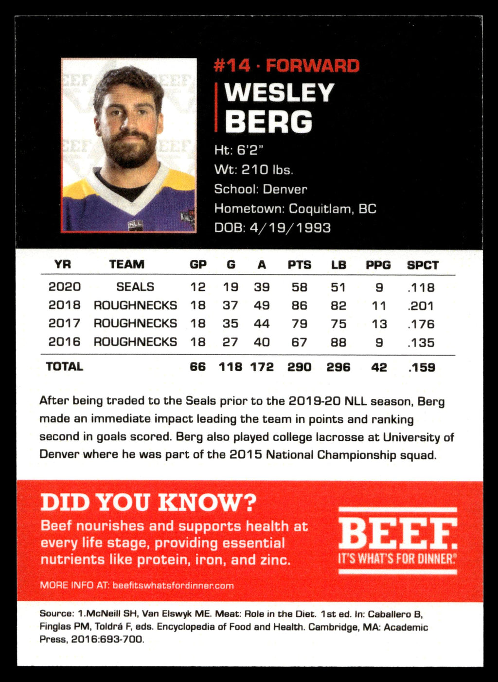 Wesley Berg San Diego Seals NLL 1st Edition San Diego Seals #