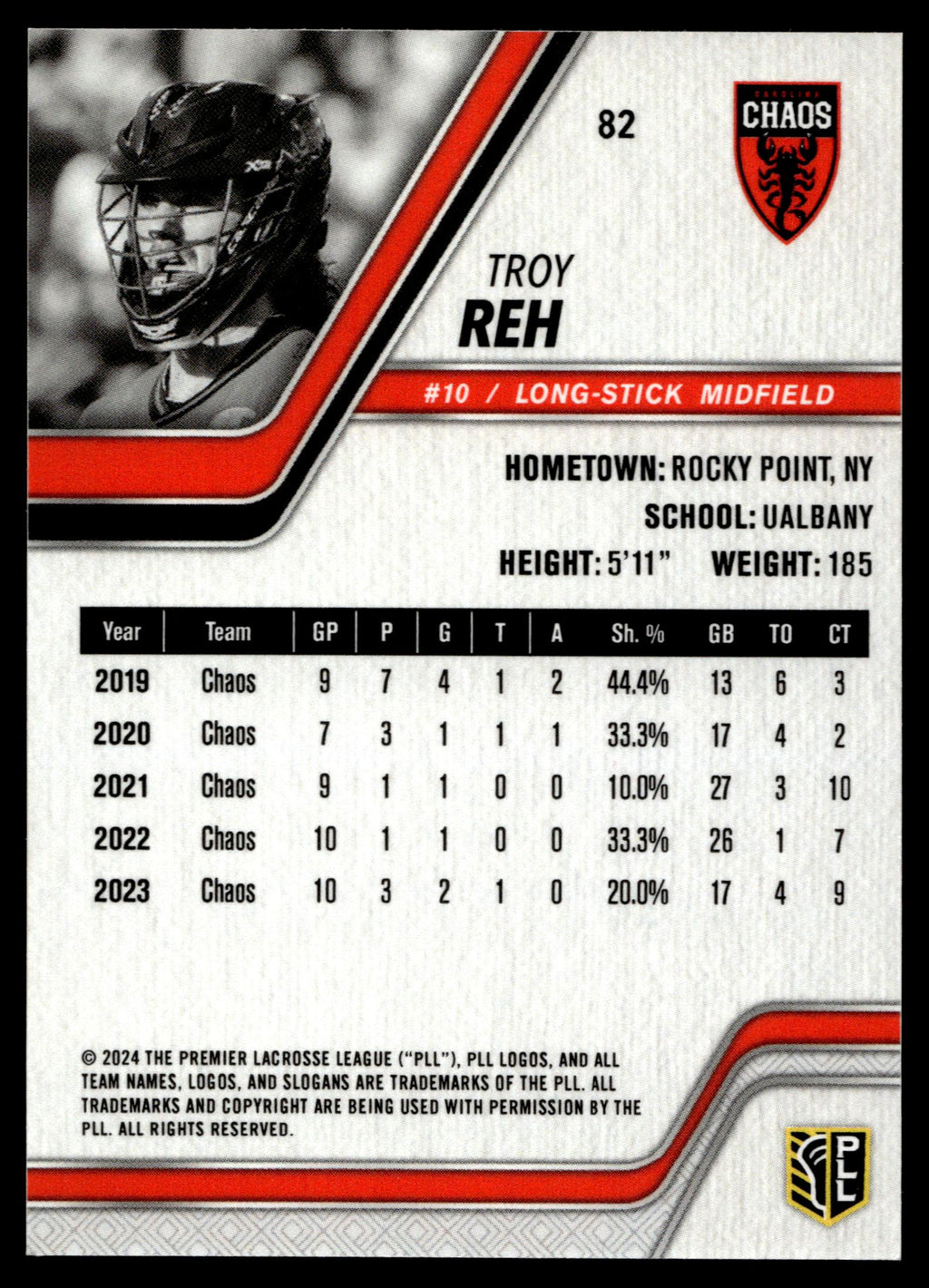 Troy Reh 2024 PLL Release Carolina Chaos Blue 49/77 #82
