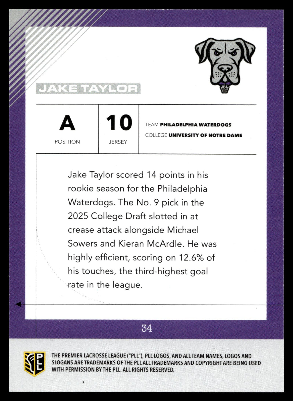 Jake Taylor 2026 PLL Fieldside II Philadelphia Waterdogs Base Auto #34