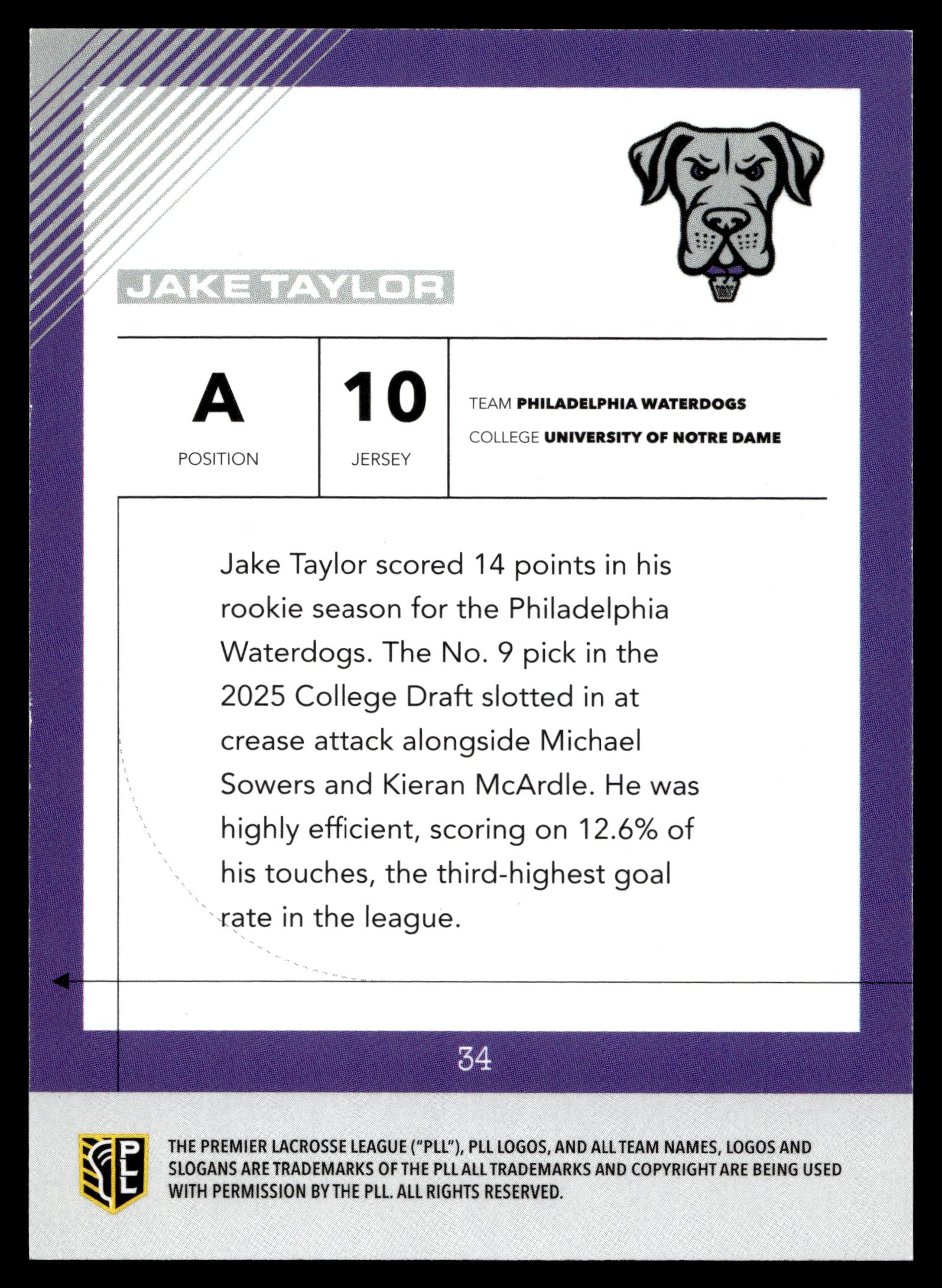 Jake Taylor 2026 PLL Fieldside II Philadelphia Waterdogs Base Auto #34