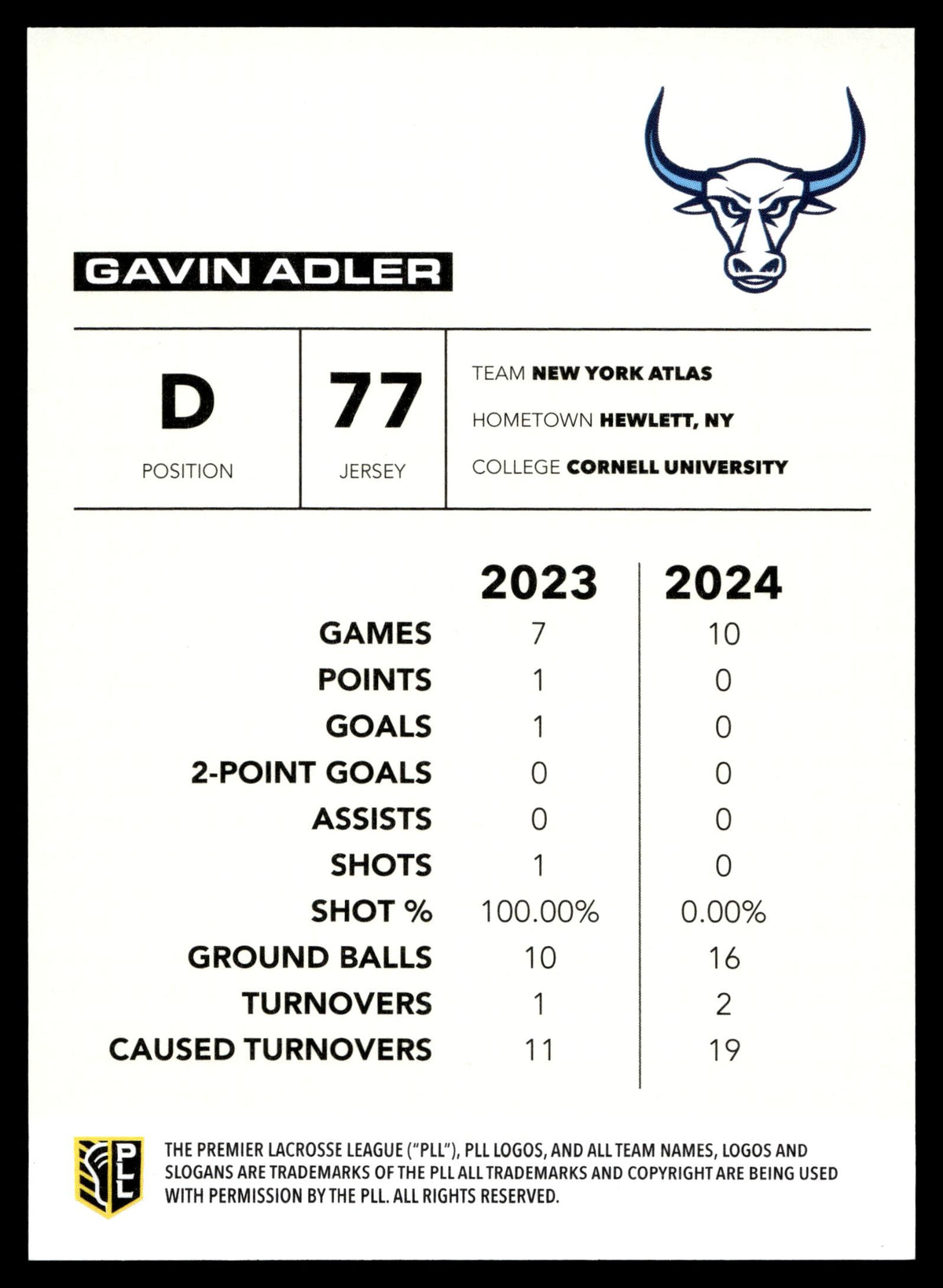 Gavin Adler 2025 PLL Flagship New York Atlas Spasm Parallel 29/50 #78