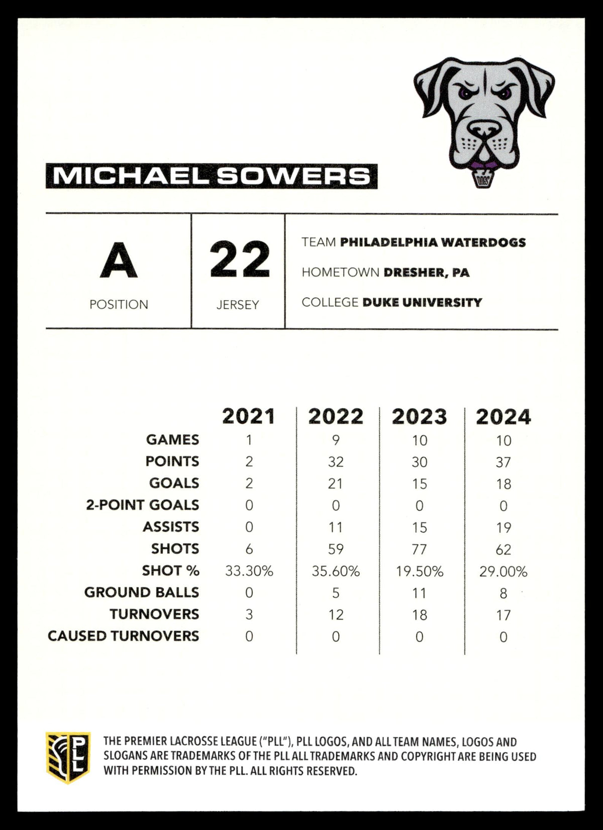 Michael Sowers 2025 PLL Flagship Philadelphia Waterdogs Spasm 40/50 #136