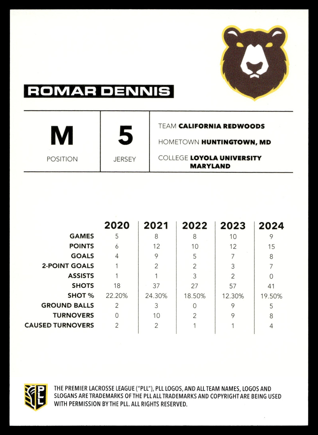 Romar Dennis 2025 PLL Flagship California Redwoods Spasm Parallel 43/50 #149