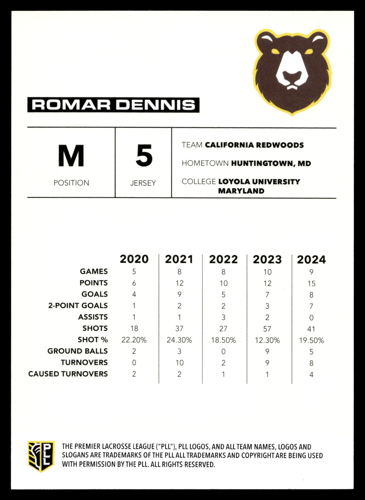 Romar Dennis 2025 PLL Flagship California Redwoods Spasm Parallel 43/50 #149