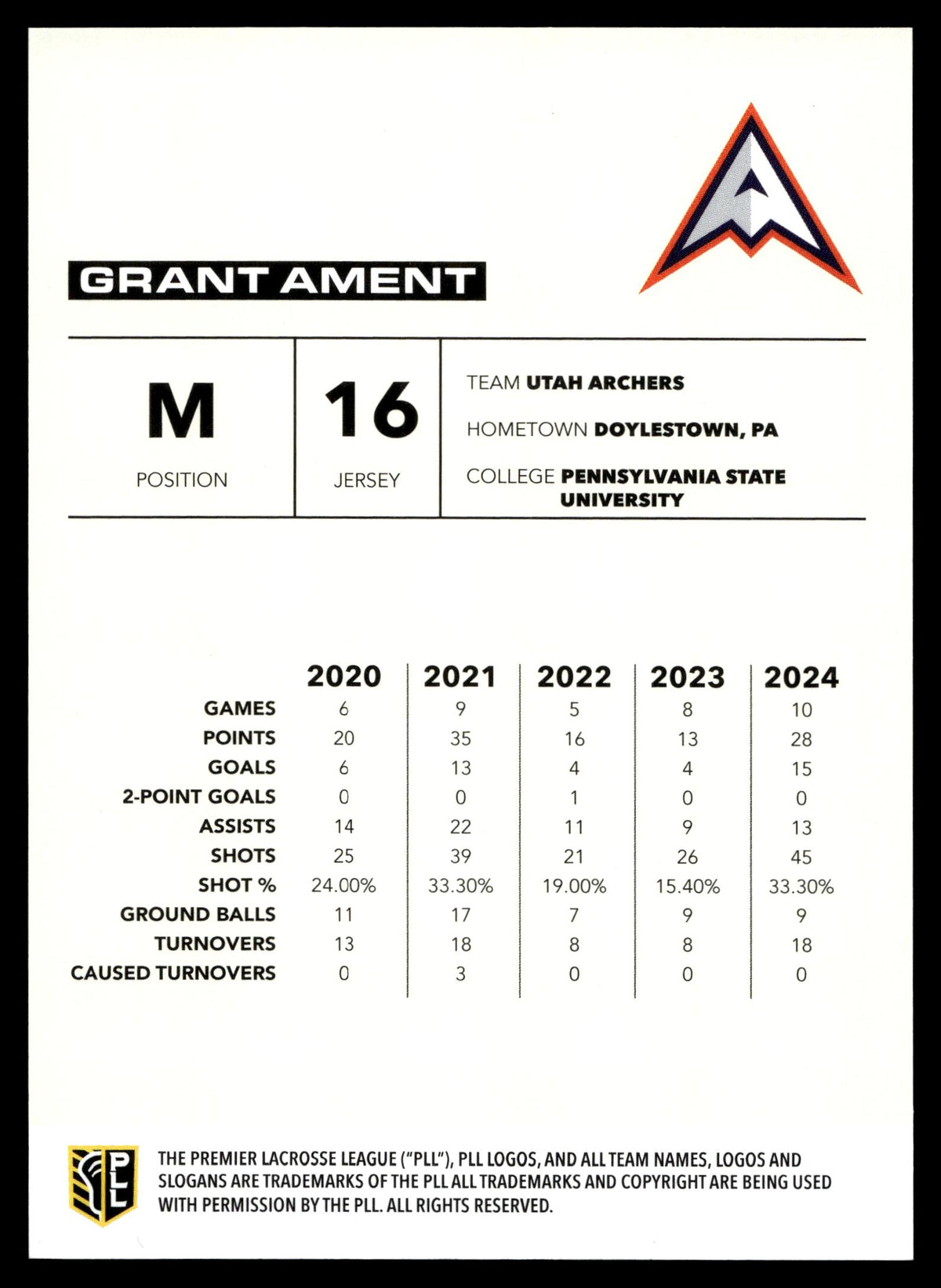 Grant Ament 2025 PLL Flagship Utah Archers Blue Parallel 94/99 #111