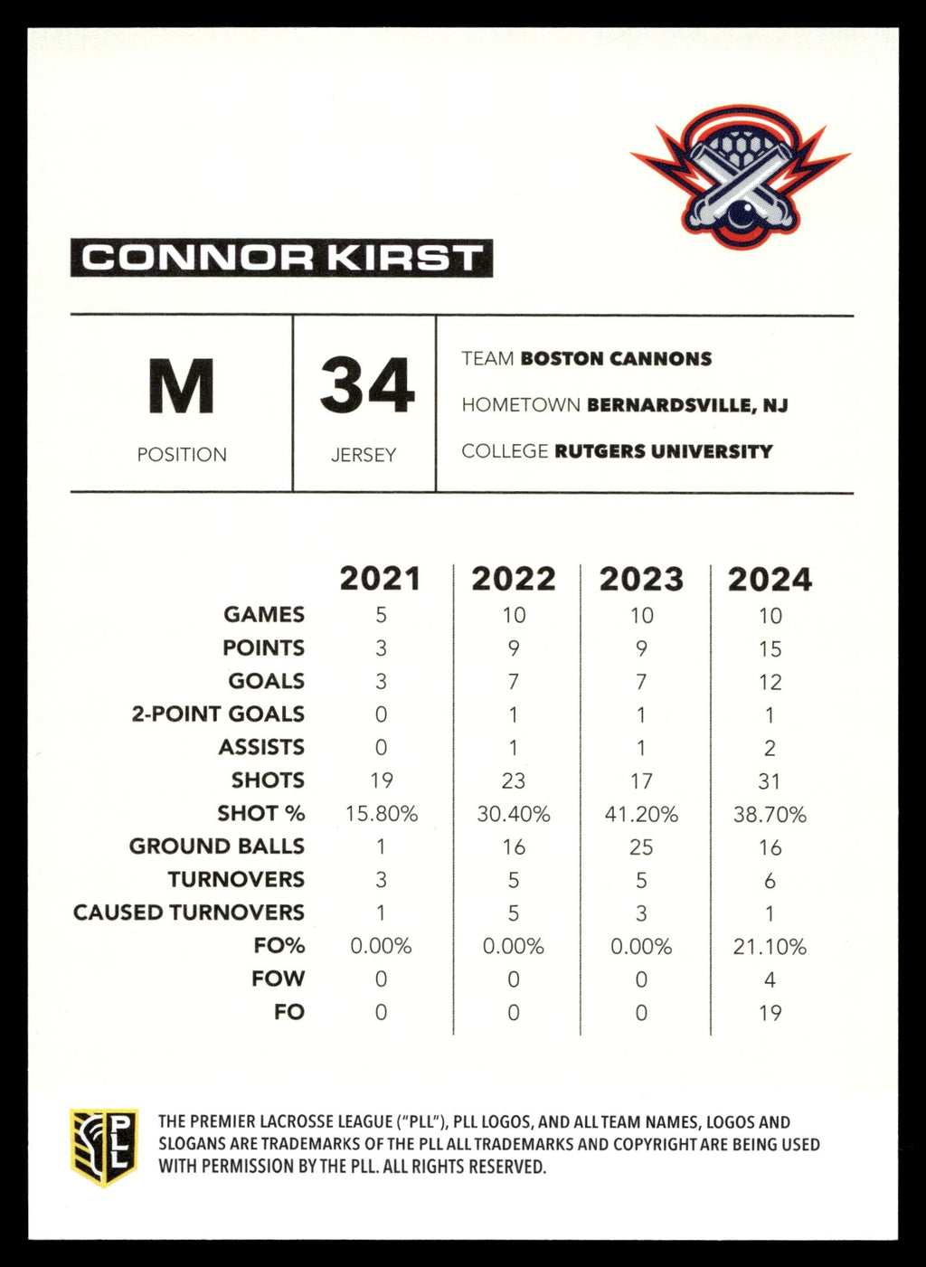 Connor Kirst 2025 PLL Flagship Boston Cannons Blue Parallel 65/99 #84
