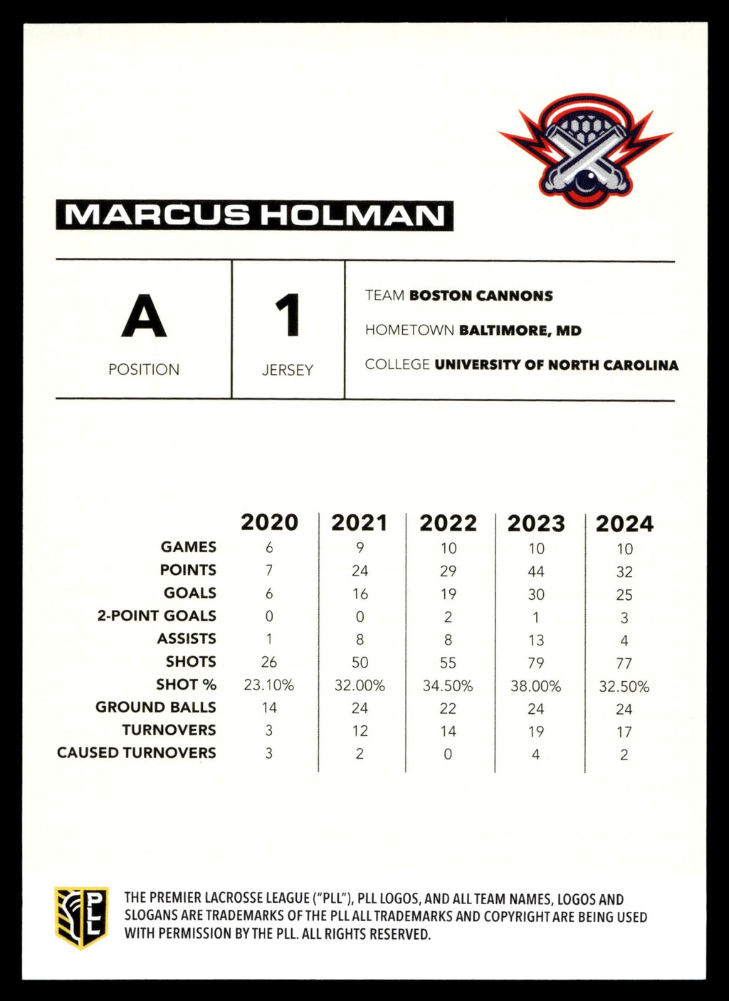 Marcus Holman 2025 PLL Flagship Boston Cannons Blue Parallel 23/99 #42