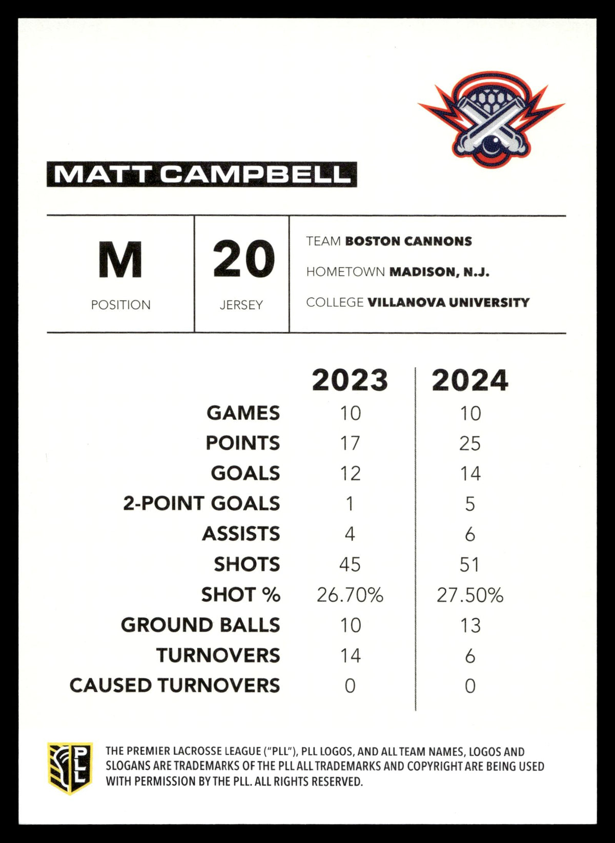 Matt Campbell 2025 PLL Flagship Boston Cannons Blue Parallel 36/99 #52