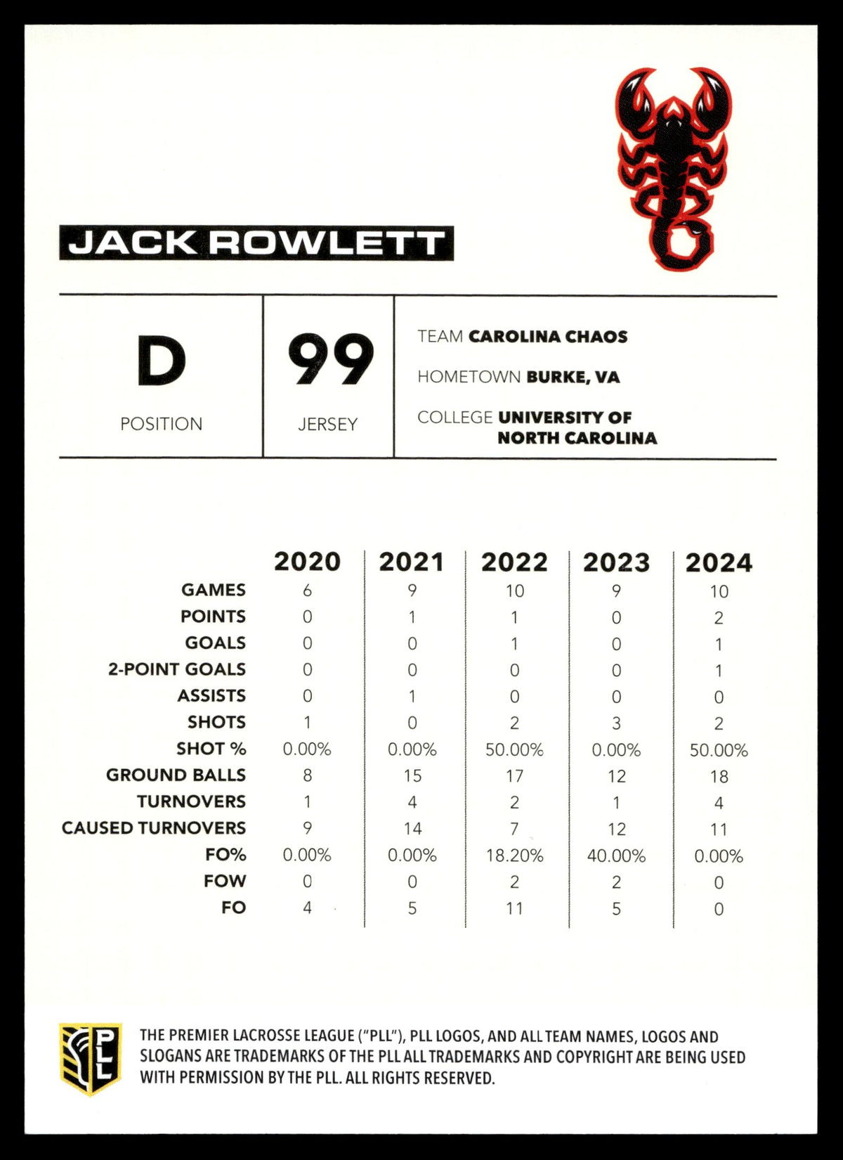 Jack Rowlett 2025 PLL Flagship Carolina Chaos Blue Parallel 26/99 #132