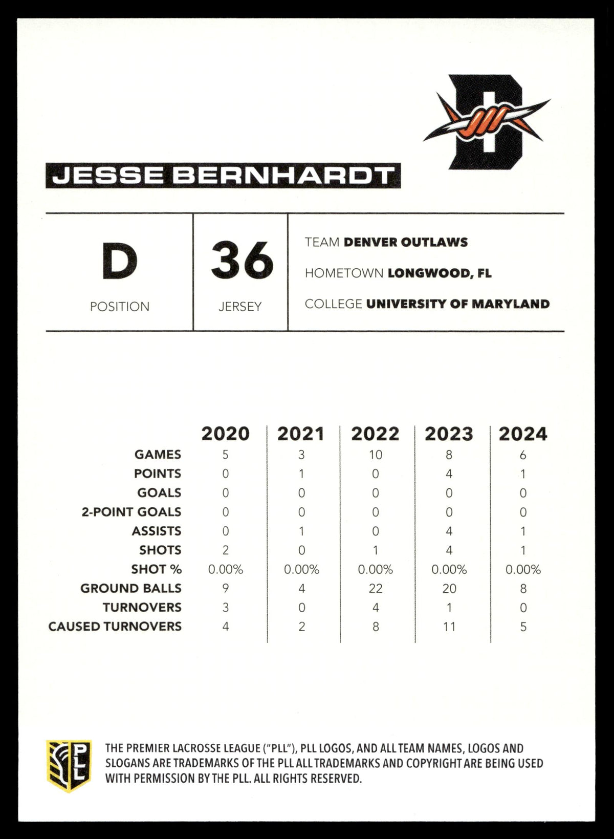 Jesse Bernhardt 2025 PLL Flagship Denver Outlaws Blue Parallel 42/99 #20