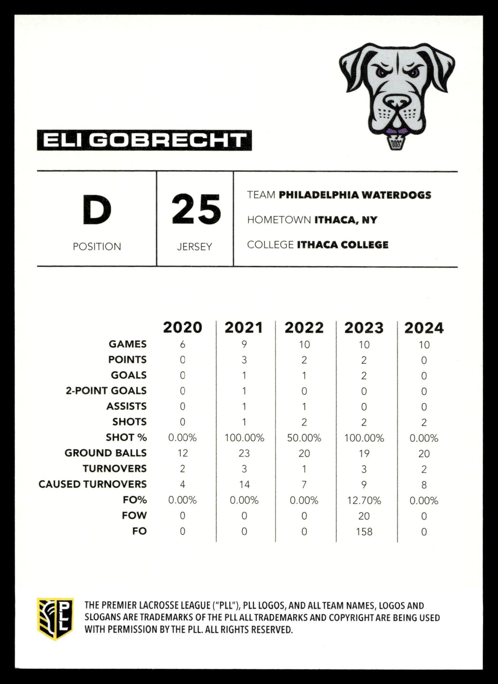 Eli Gobrecht 2025 PLL Flagship Philadelphia Waterdogs Blue Parallel 76/99 #113