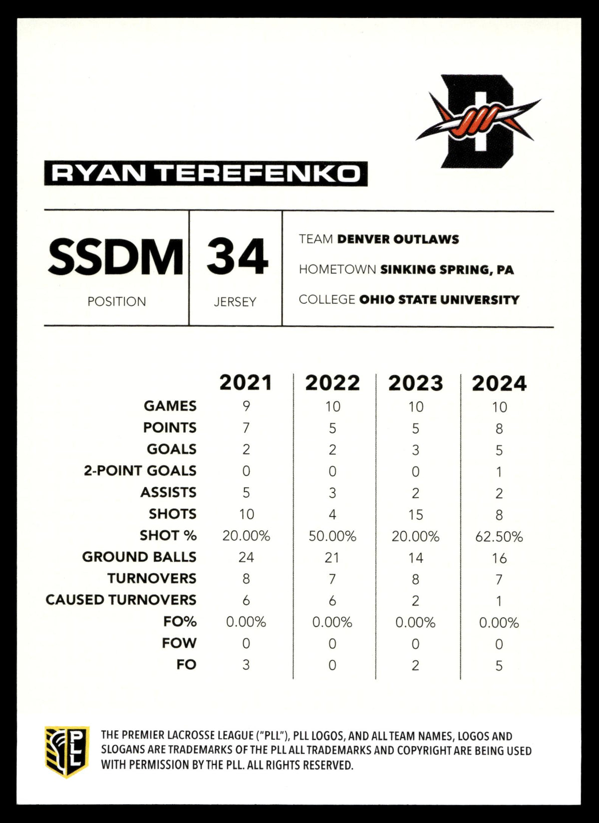 Ryan Terefenko 2025 PLL Flagship Denver Outlaws Blue Parallel 21/99 #146