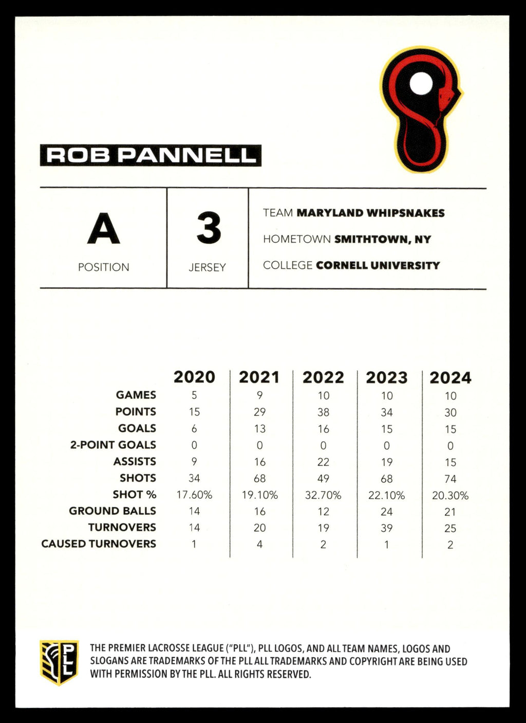 Rob Pannell 2025 PLL Flagship Maryland Whipsnakes Blue Parallel 34/99 #86