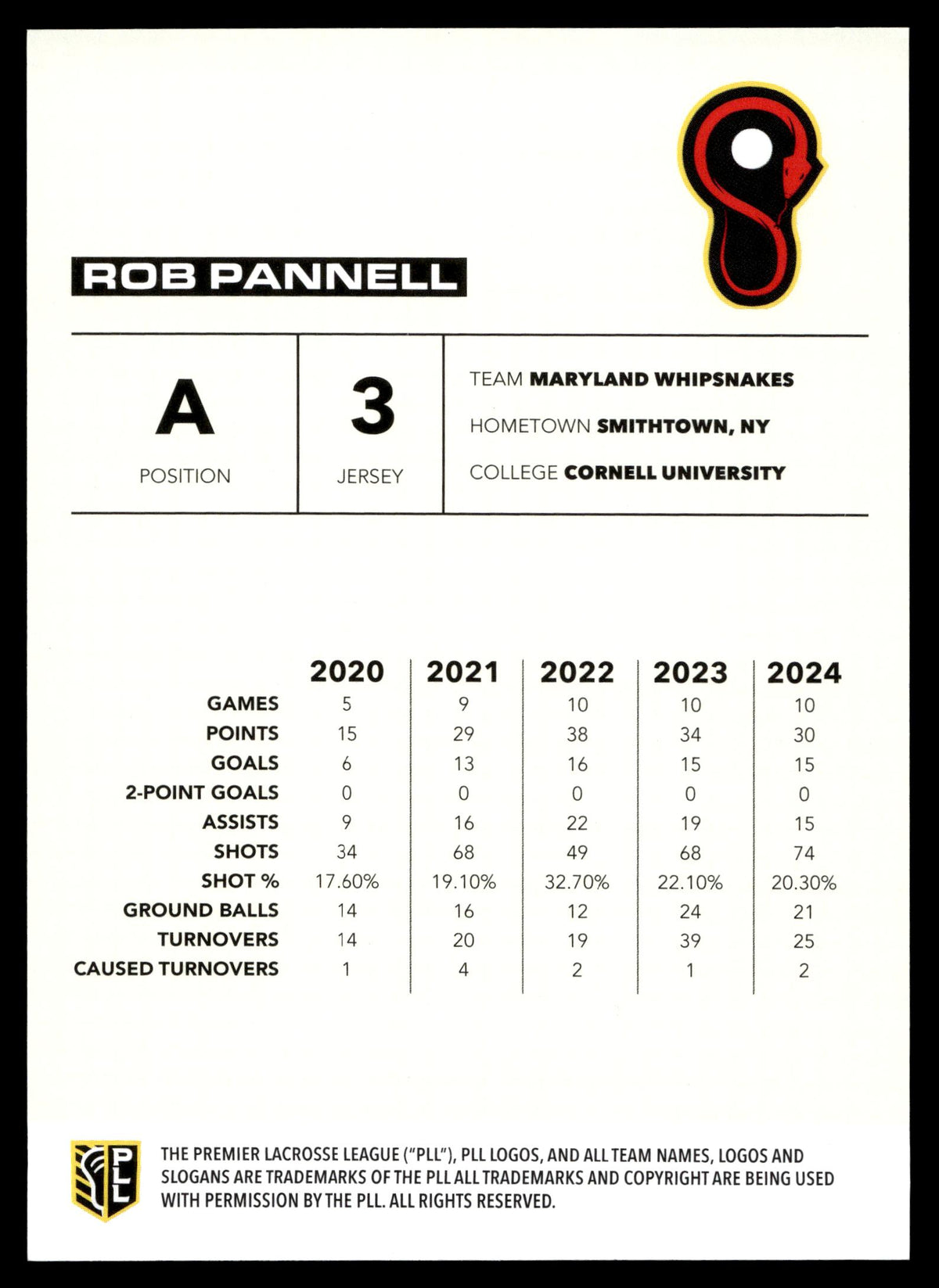 Rob Pannell 2025 PLL Flagship Maryland Whipsnakes Blue Parallel 34/99 #86